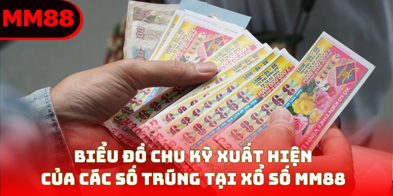 Biểu đồ chu kỳ xuất hiện của các số trúng tại xổ số MM88