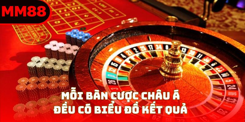 Mỗi bàn cược châu Á đều có biểu đồ kết quả